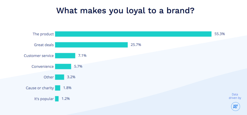 loyalty program statistics