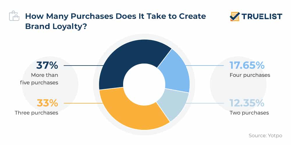 Referral Marketing Statistics By Consumer Behavior and Reward Type