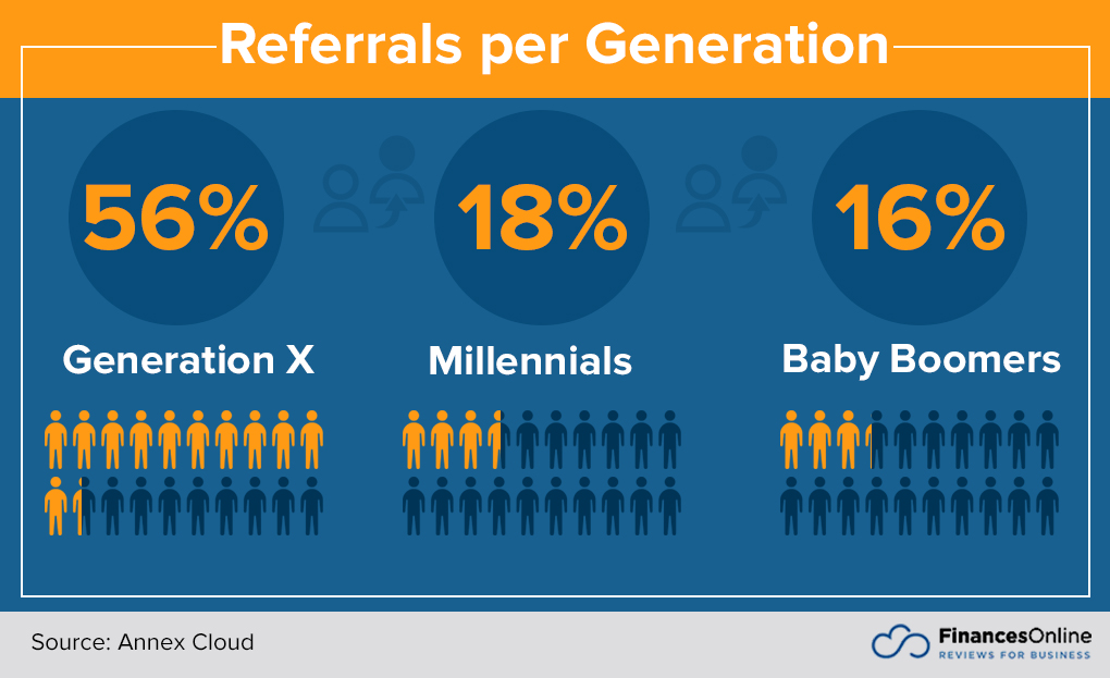 referral progam statistics