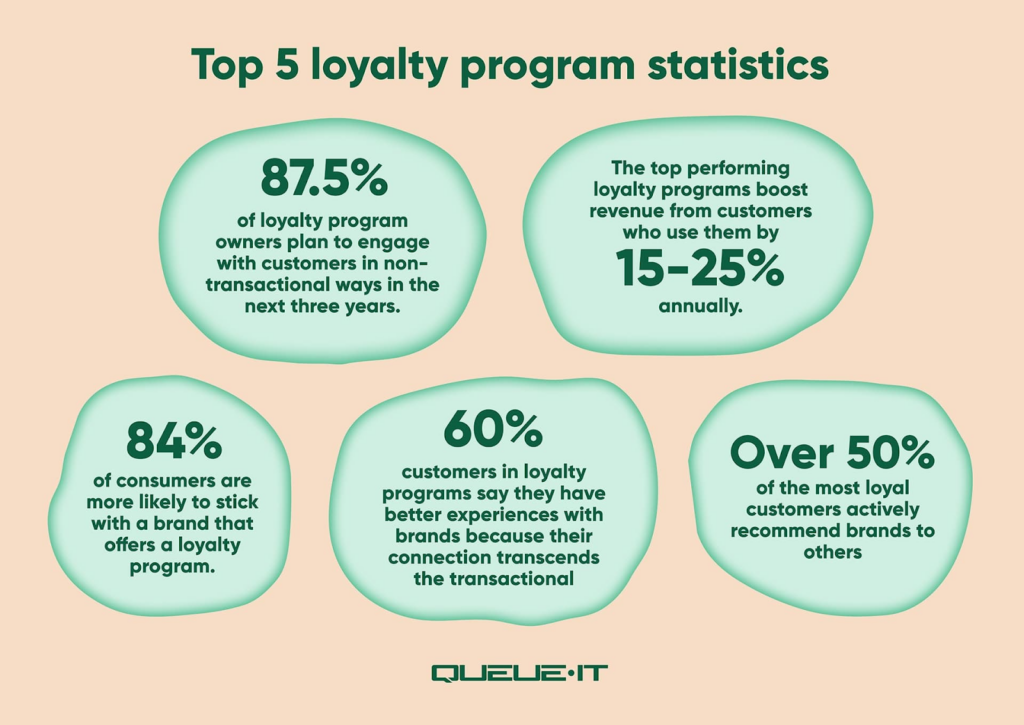 loyalty program statistics