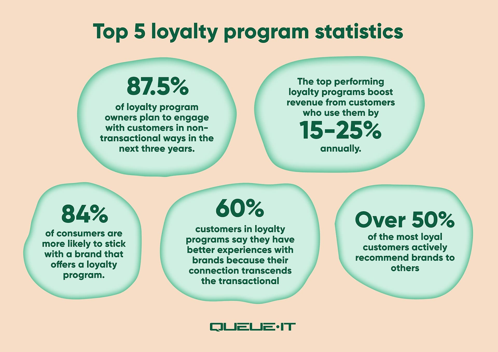 Loyalty program