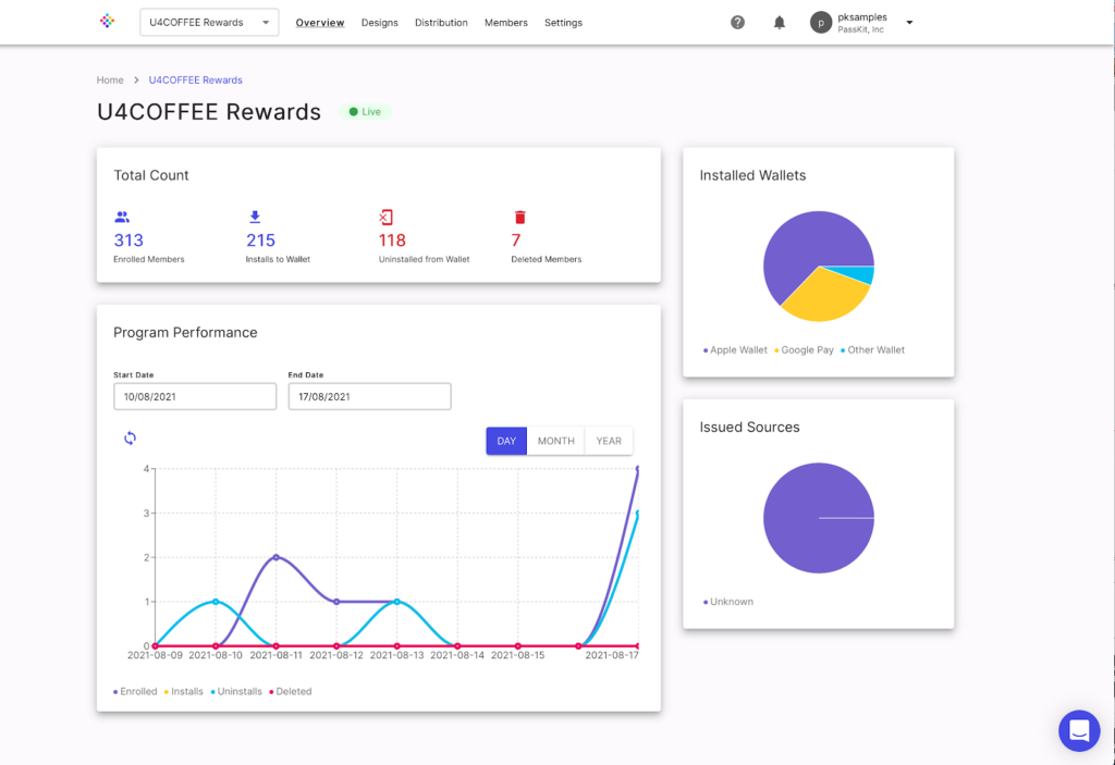 loyalty program analytics