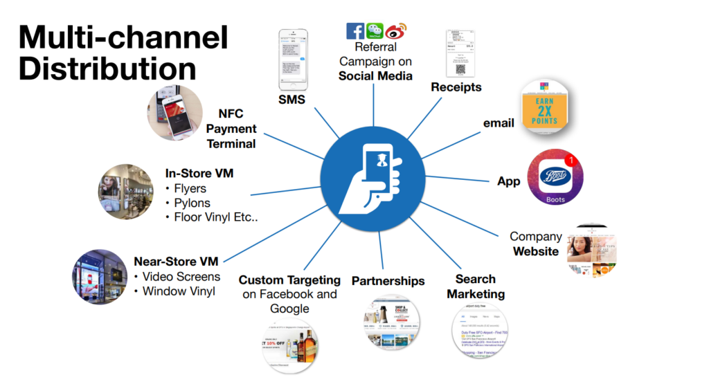 multichannel distribution