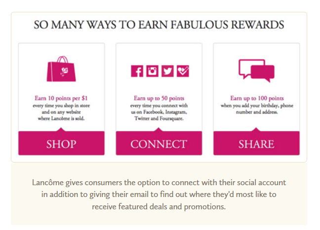 social media integration with loyalty programs