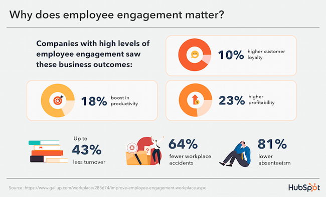 employee engagement