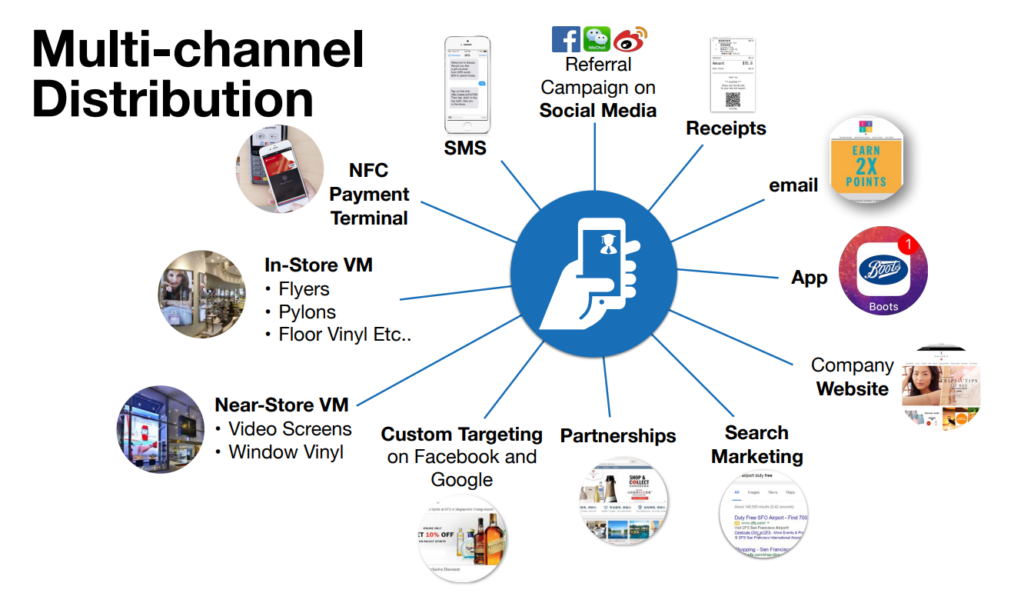 restaurant loyalty program promotion