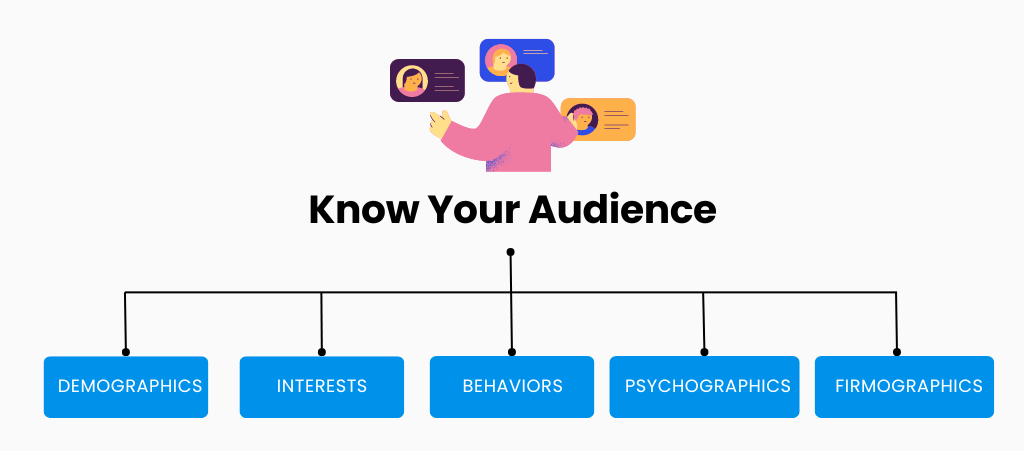 Know Your Audience