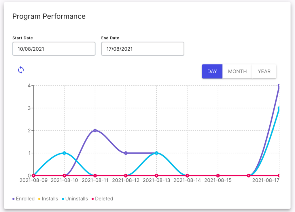 Digital Loyalty Cards Data Insights and Analytics@2x