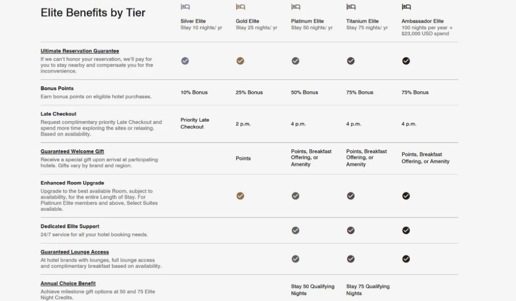 Marriott Tier Loyalty Program