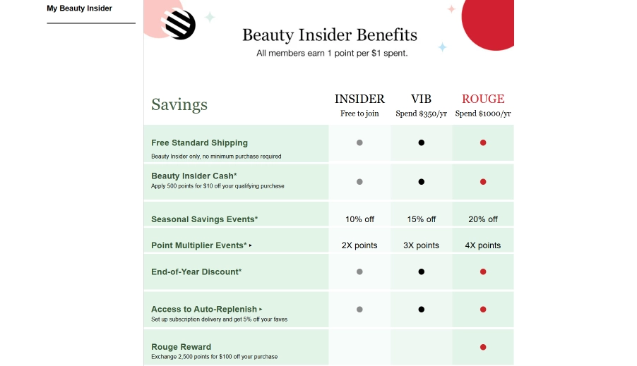 Sephora Tier Loyalty Program