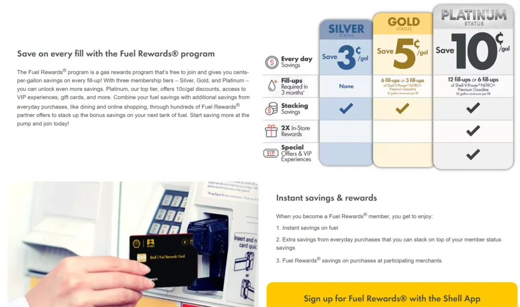 Shell Fuel Rewards Program