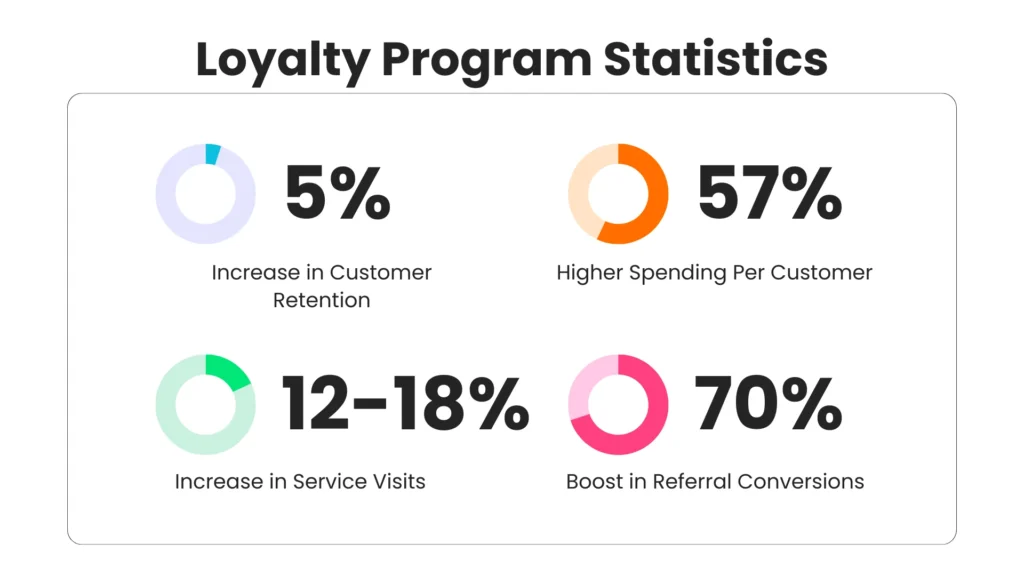 Why Start a Loyalty Program