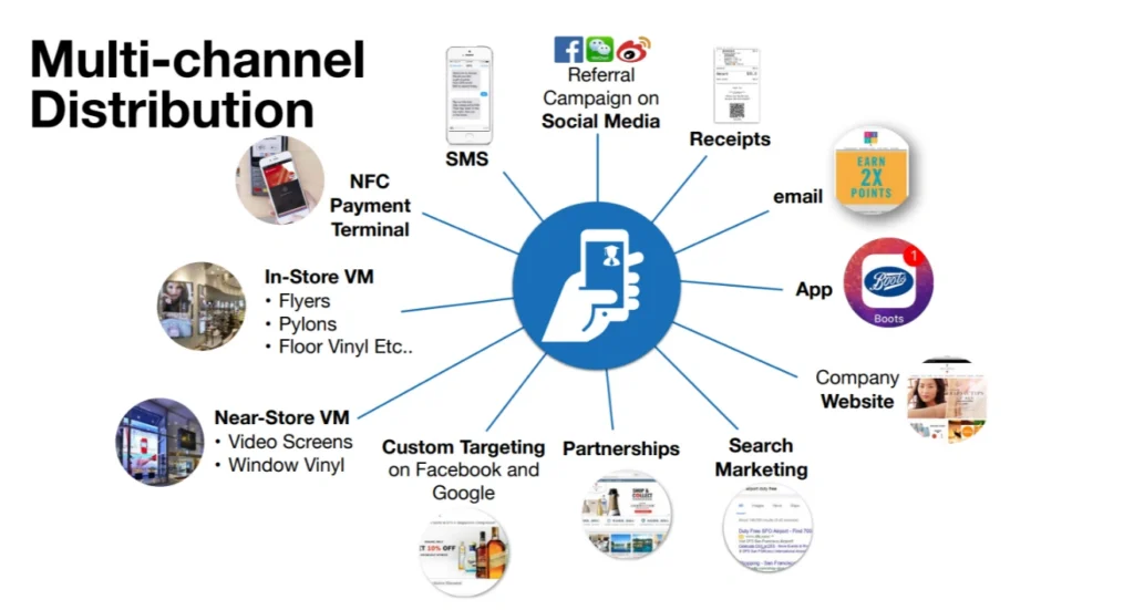 multi channel distribution