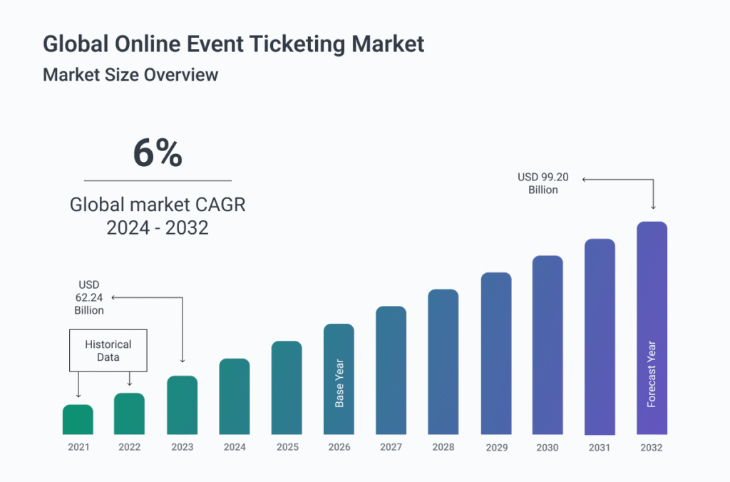 e-ticket software