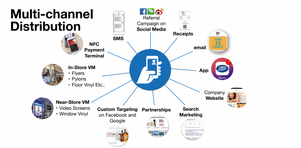 multi-channel distribution