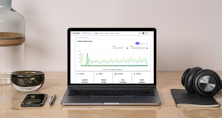 advanced analytics for digital gift cards