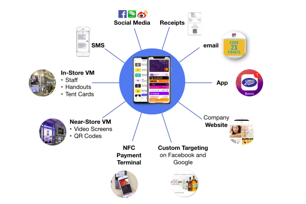 promotion-and-distribution-channels-for-passes