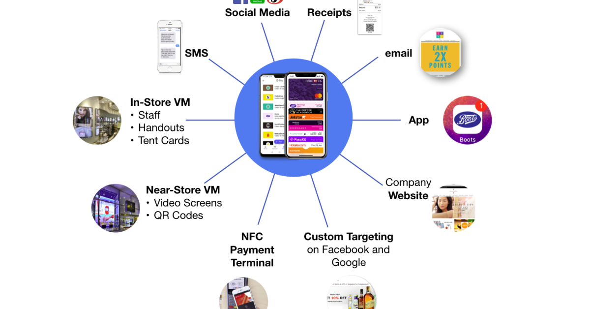 promotion-and-distribution-channels-for-passes