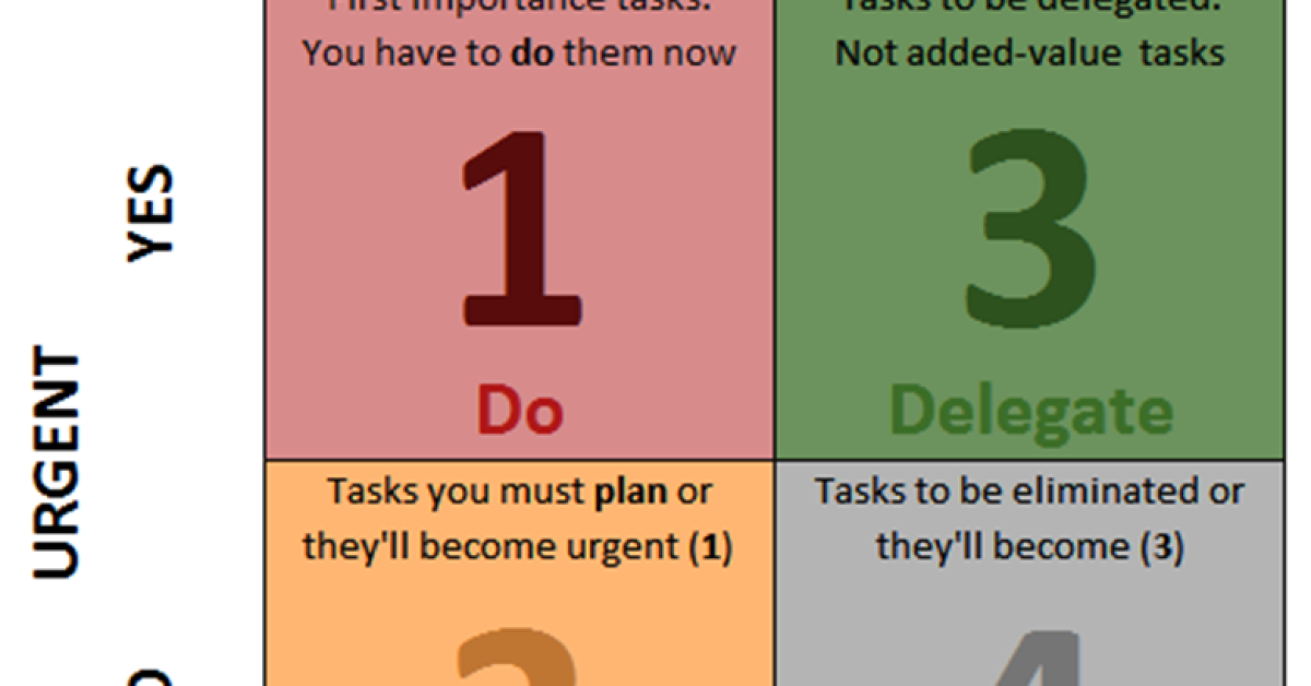 urgent-important-chart