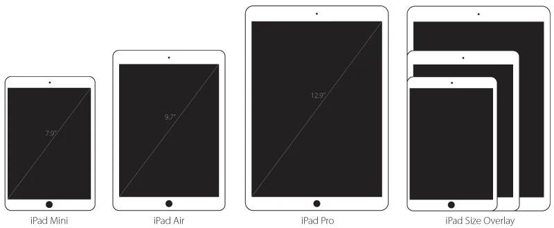 Diagram comparing iPad mini, iPad Air and iPad Pro screen sizes