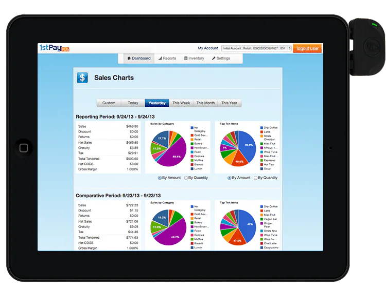 Sales charts displayed on an iPad point-of-sale dashboard