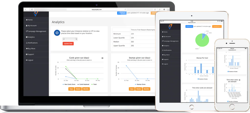 Loopy Loyalty analytics displayed on a laptop, tablet and phone