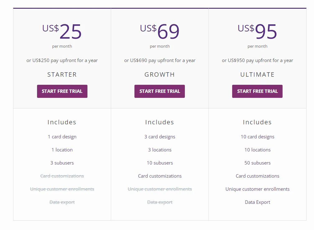 Loopy Loyalty pricing