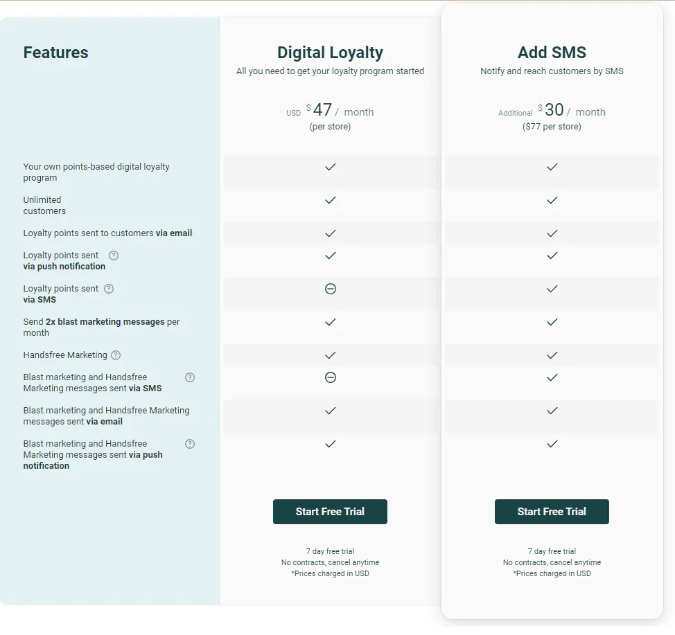 Loyalzoo pricing