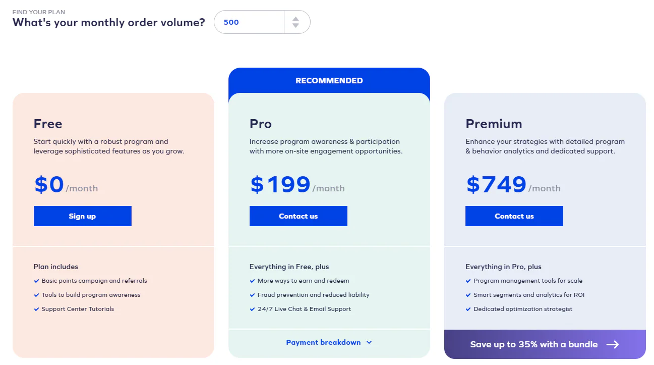 Yotpo pricing