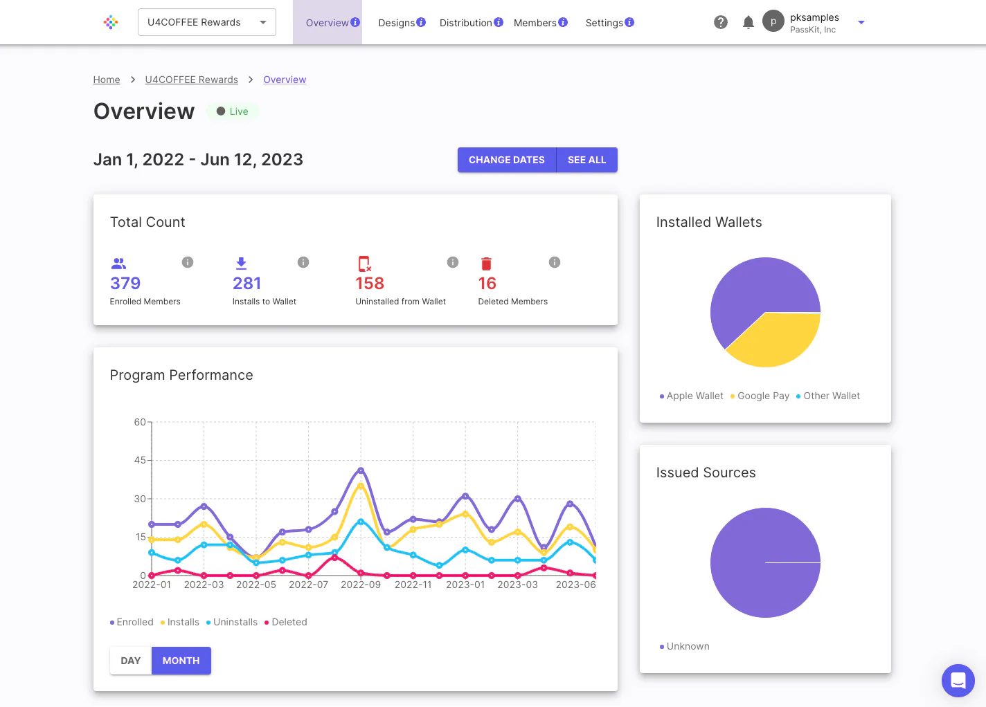 membership program analytics