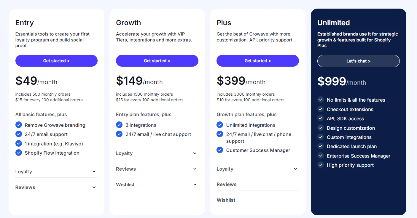 Growave pricing
