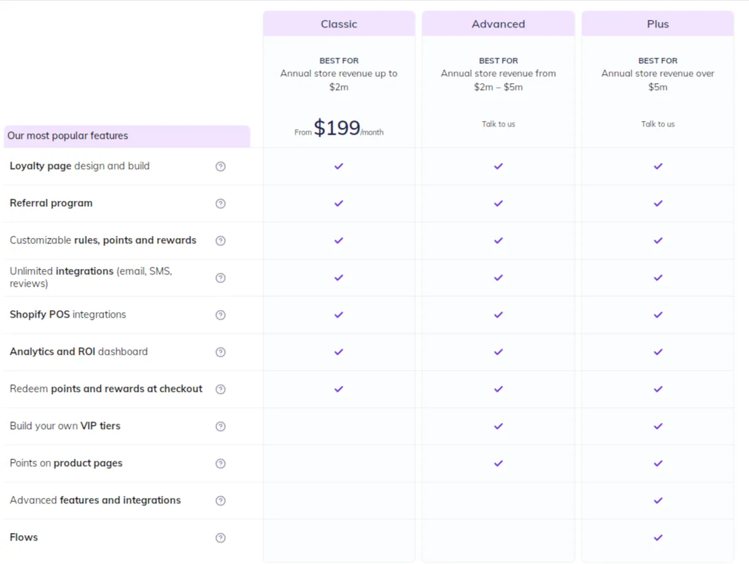 LoyaltyLion pricing