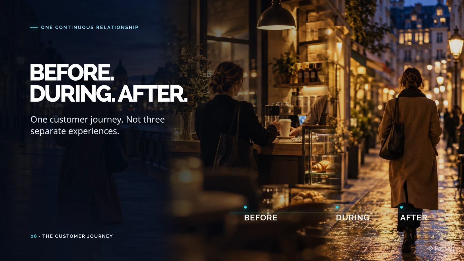 Customer journey before, during and after a Wallet interaction