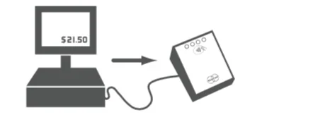 Contactless card and payment terminal diagram