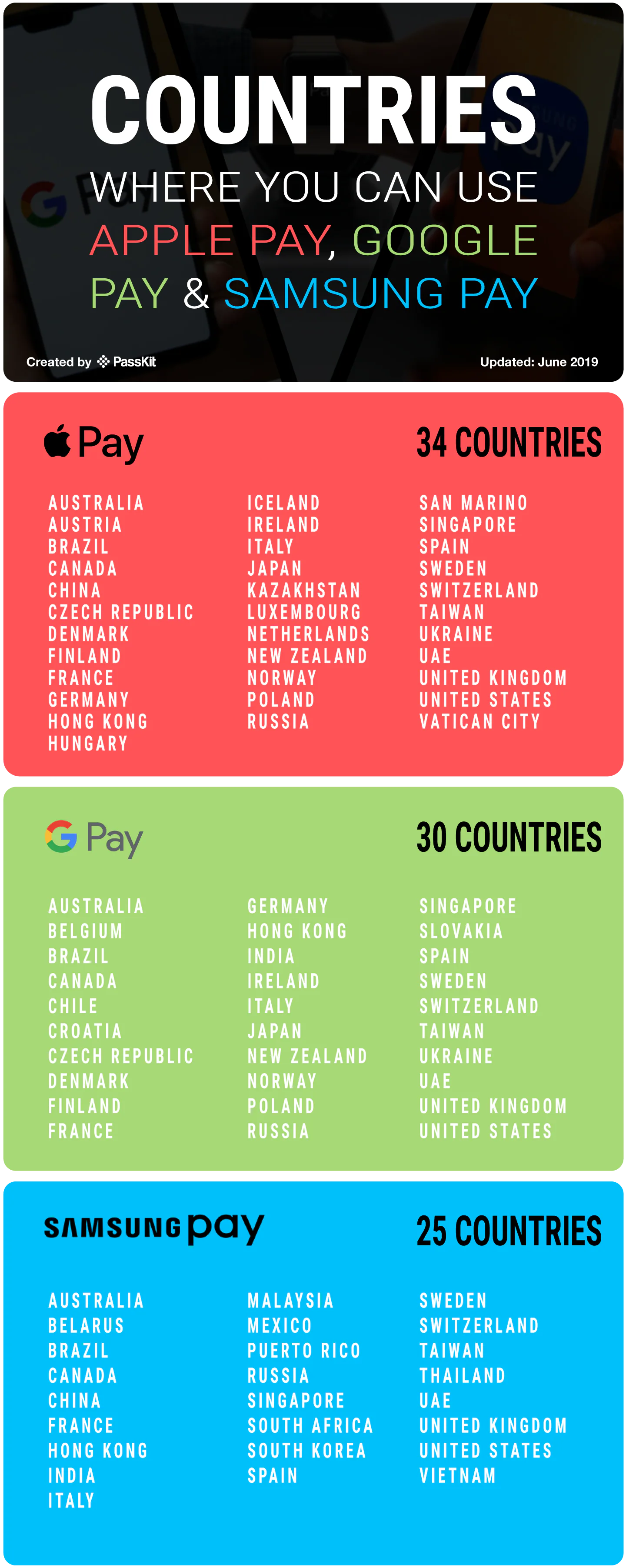 Countries where you can use Apple Pay, Google Pay and Samsung Pay