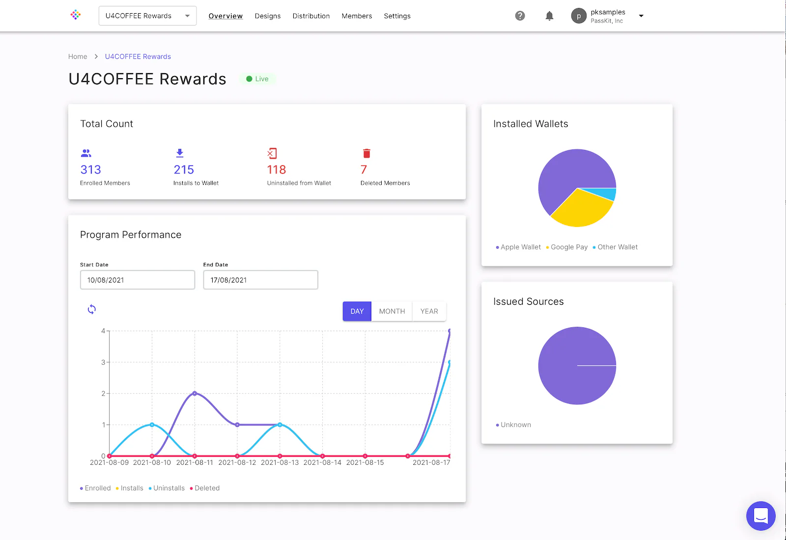 PassKit analytics for digital event tickets
