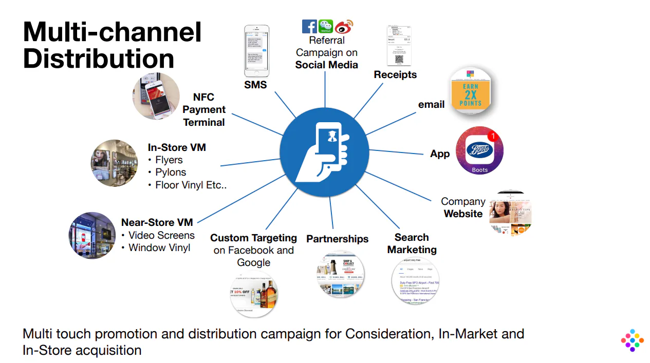 multichannel distribution for digital tickets