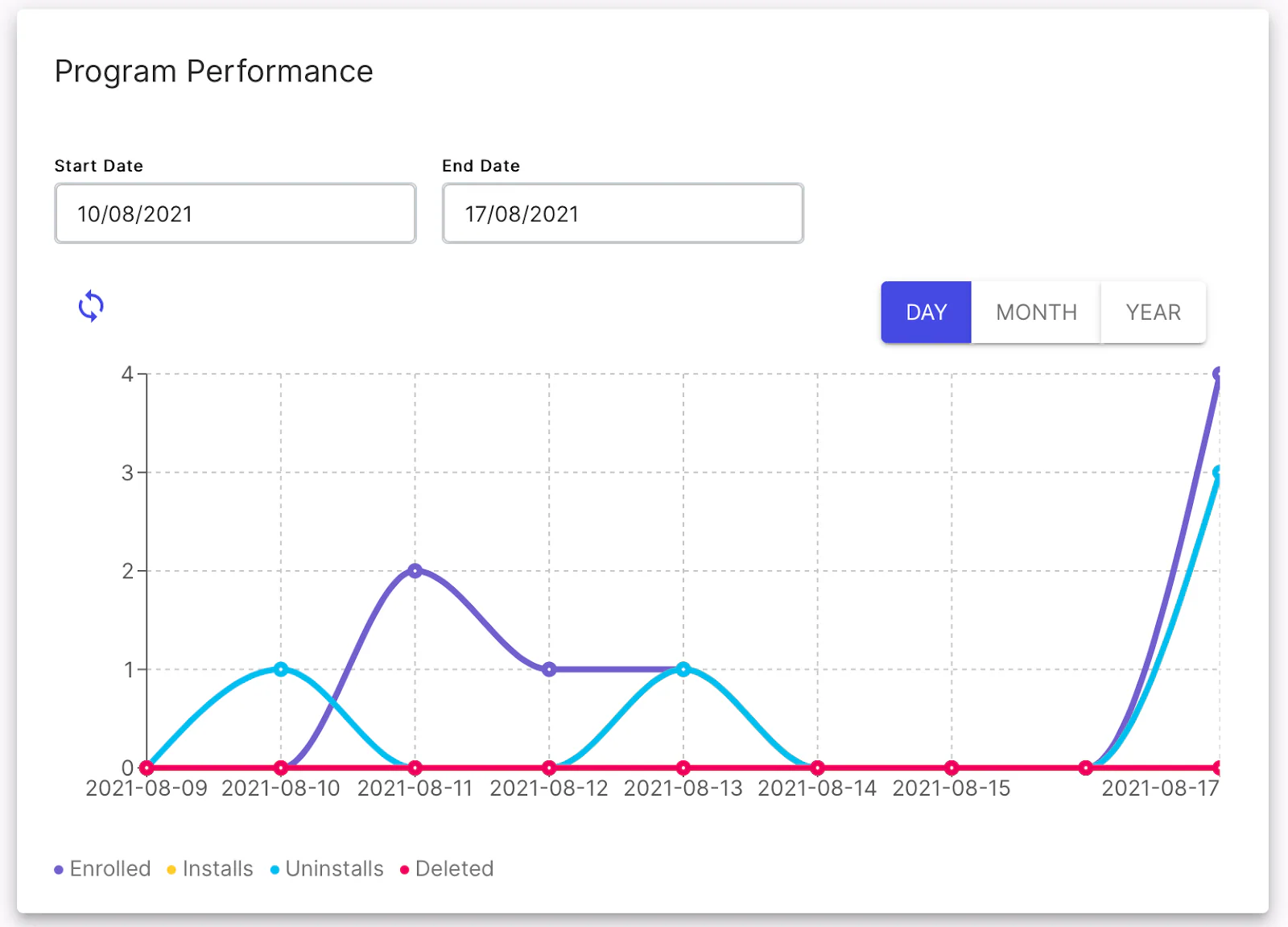 passkit reports