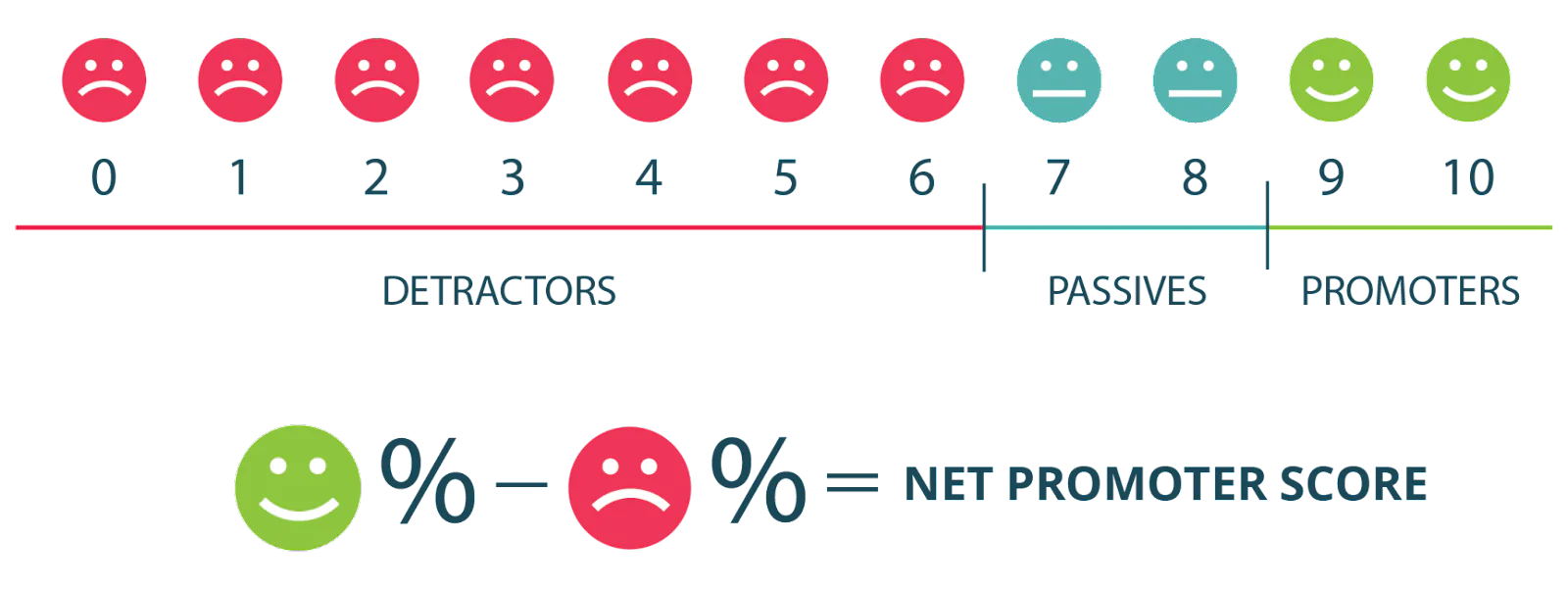 top metrics to track customer experience