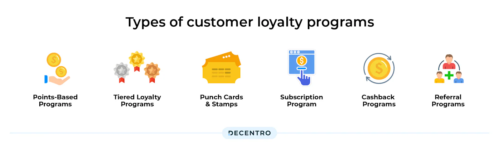customer loyalty programs