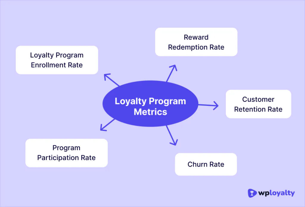 customer loyalty analytics