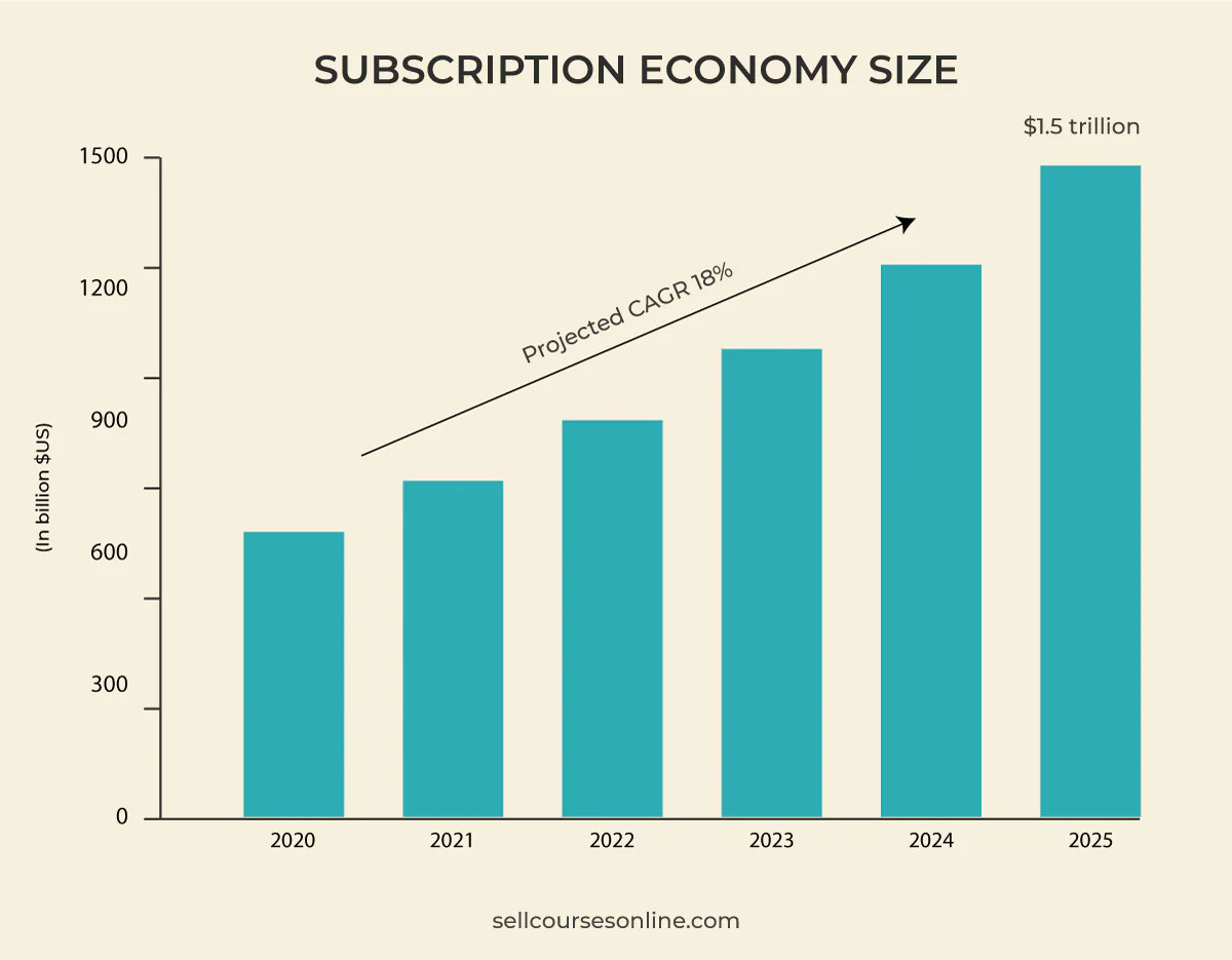 PassKit guide illustration for 17 Customer Loyalty Program Ideas to Retain Your Customers