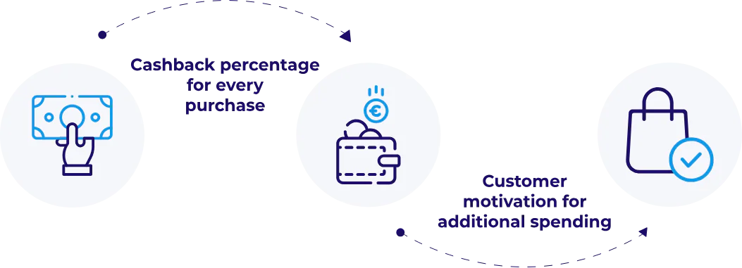 PassKit guide illustration for 17 Customer Loyalty Program Ideas to Retain Your Customers
