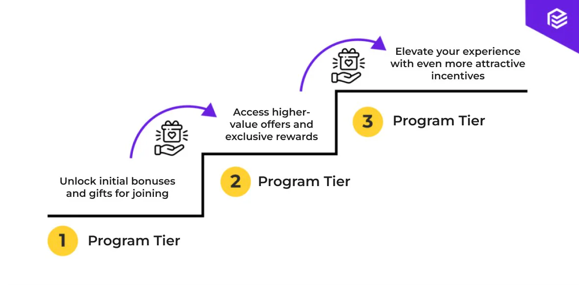 PassKit guide illustration for 17 Customer Loyalty Program Ideas to Retain Your Customers