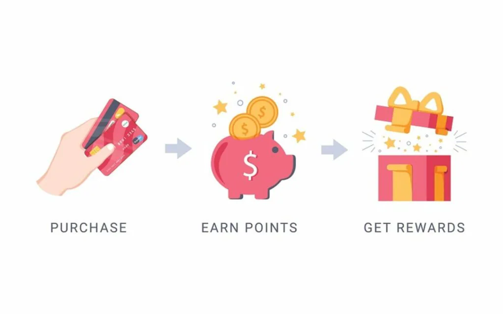 points-based loyalty programs