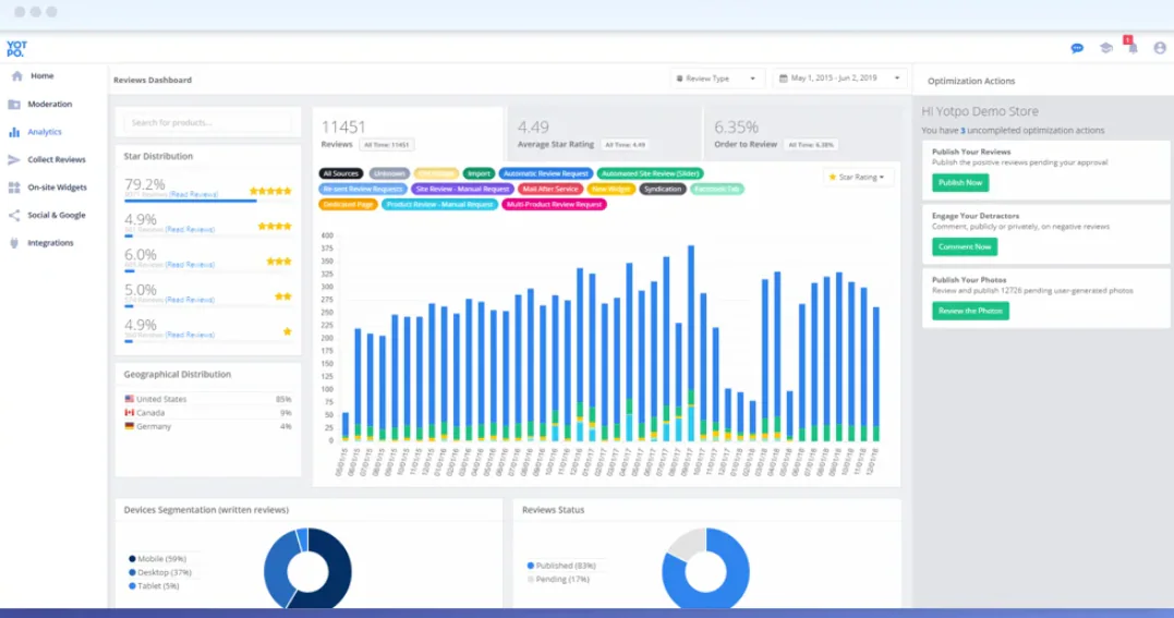 Yotpo loyalty program software