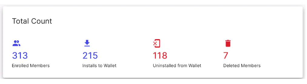 passkit data