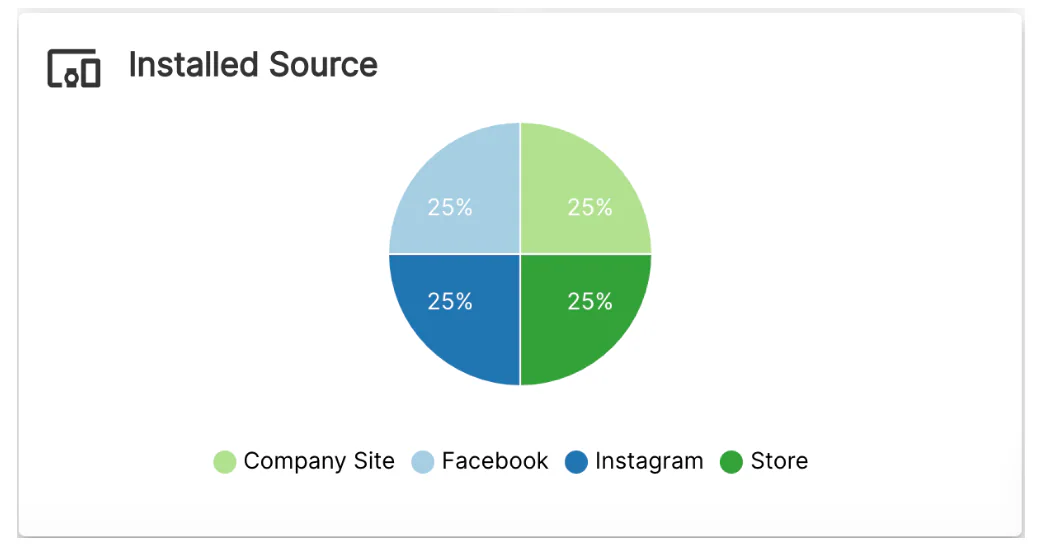 passkit distribution channels