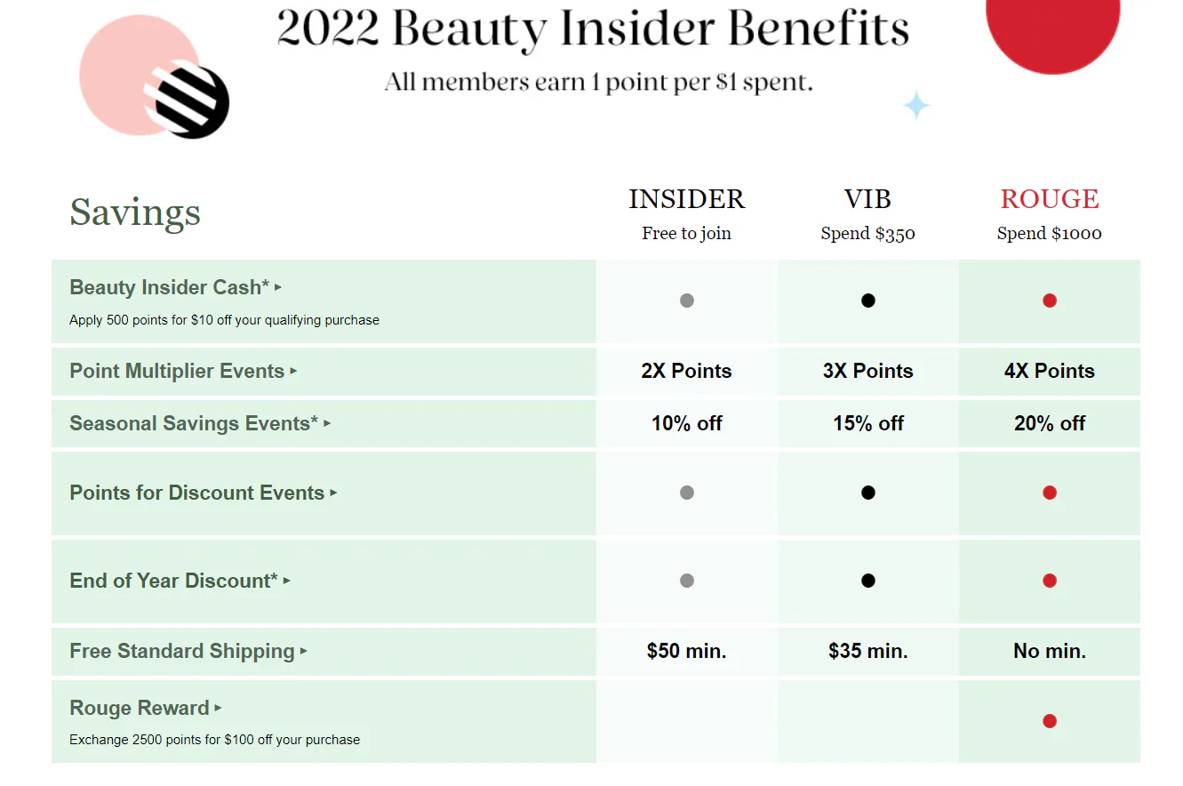 Sephora’s Beauty Insider