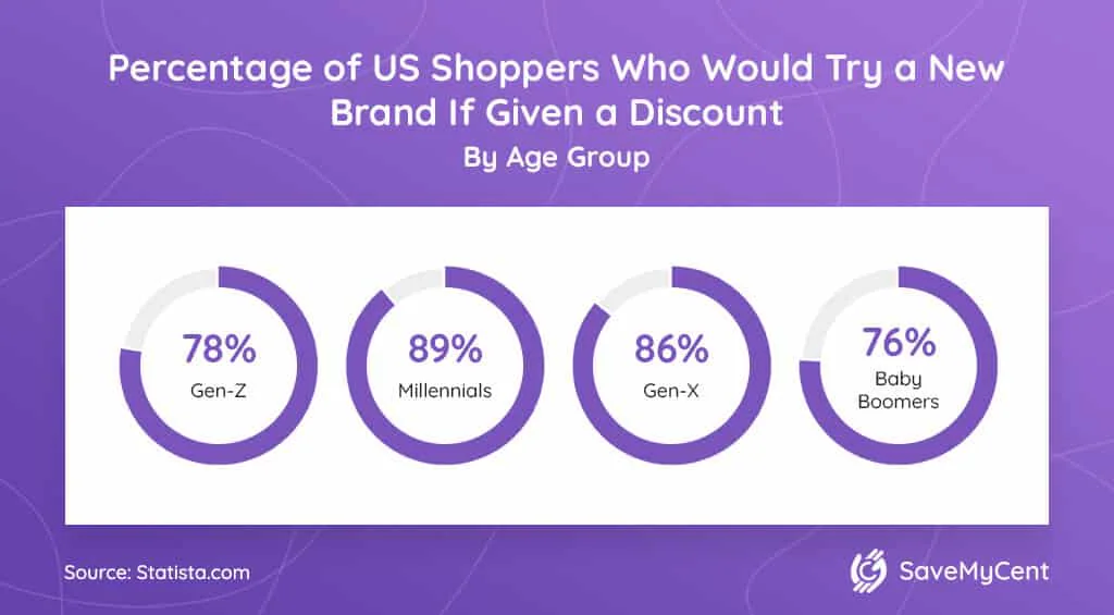 benefits of mobile coupons